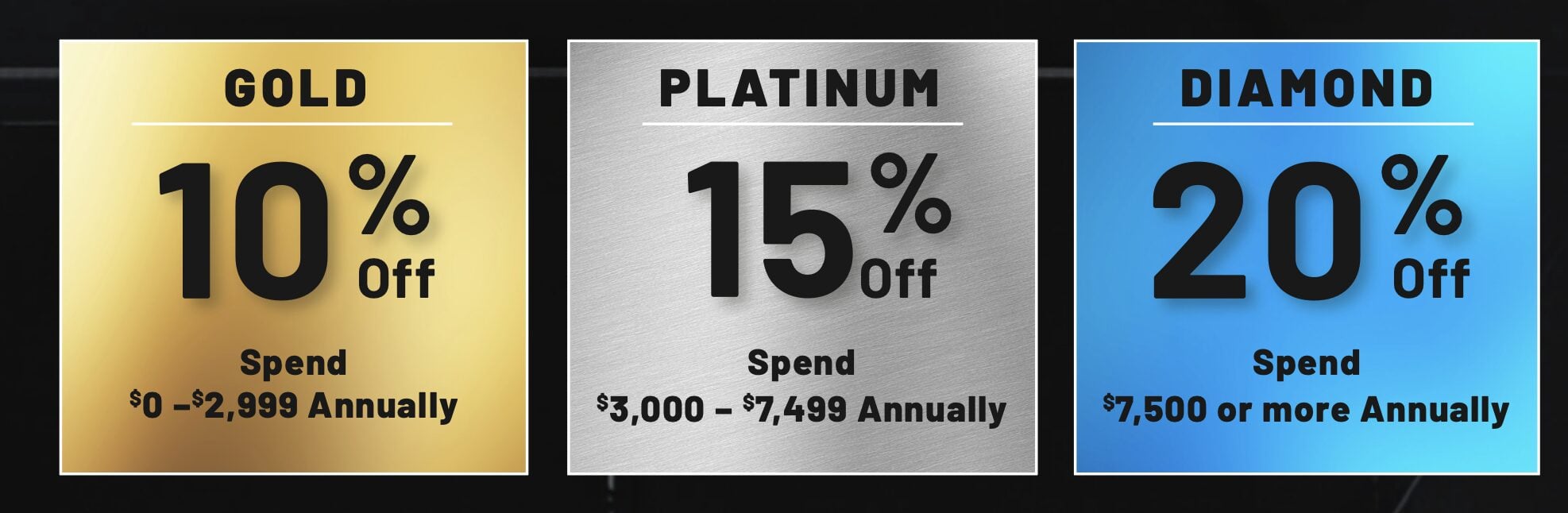 Aura Rewards tier savings chart. 